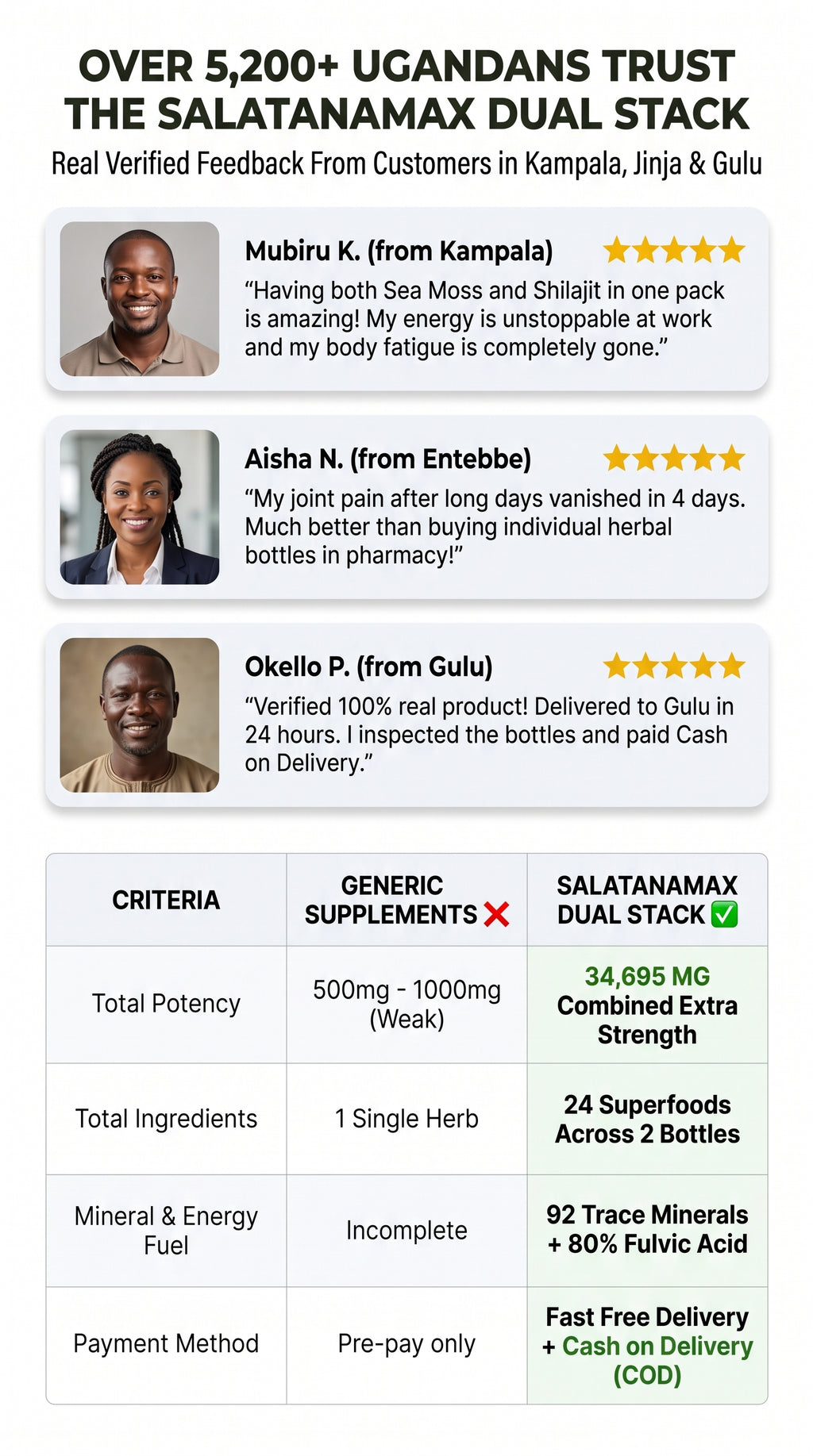 SalatanaMax™ 20-in-1 Sea Moss 7000mg + Shilajit 9000mg Capsules